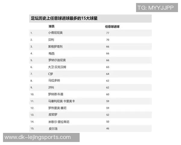 全球足球球星最受欢迎礼物排行榜前十揭晓 荣耀背后的心意与奢华
